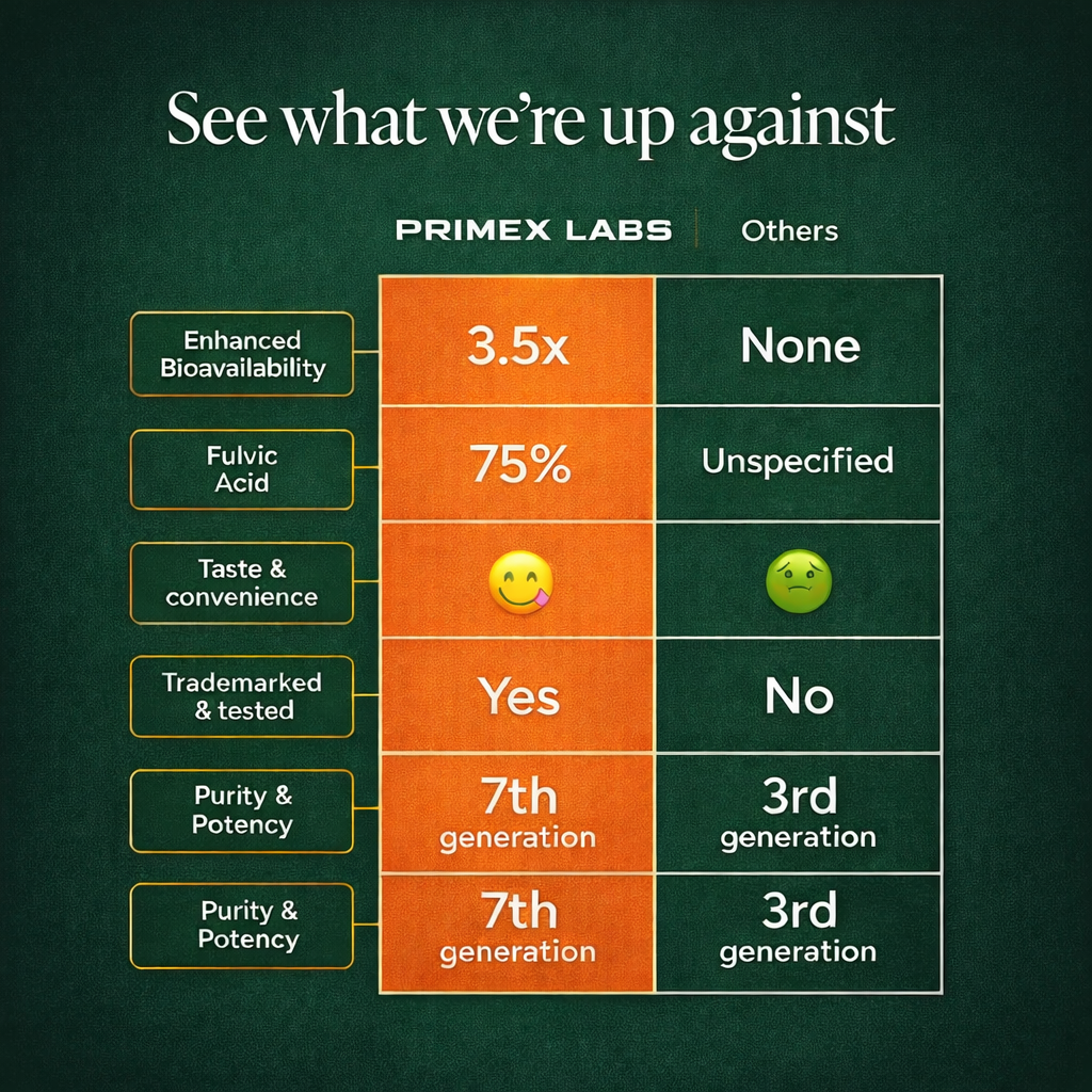 Primex™ Shilajit Gummies