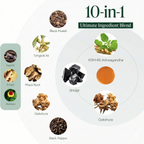 Primex™ Shilajit Gummies